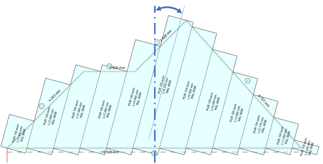 Tilling angle