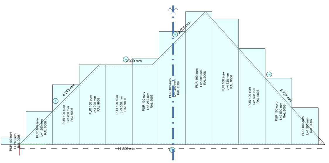 Tilling center axis