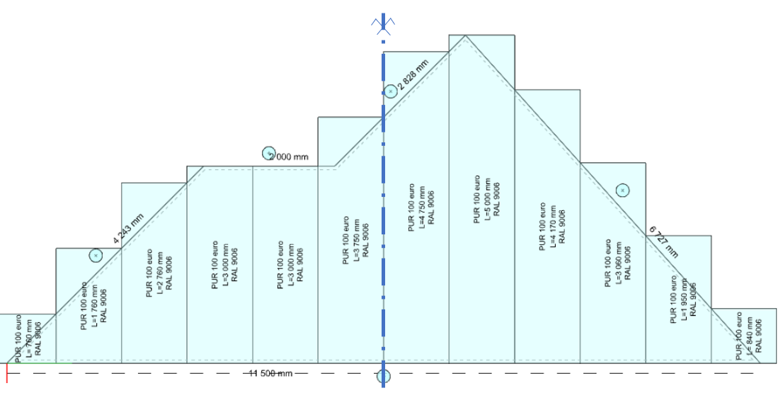 Tilling center edge